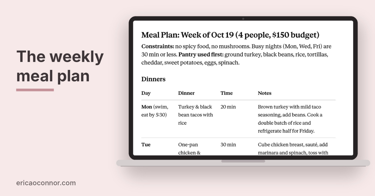 AI weekly meal plan for a family of four, built around busy nights and what’s already in the pantry