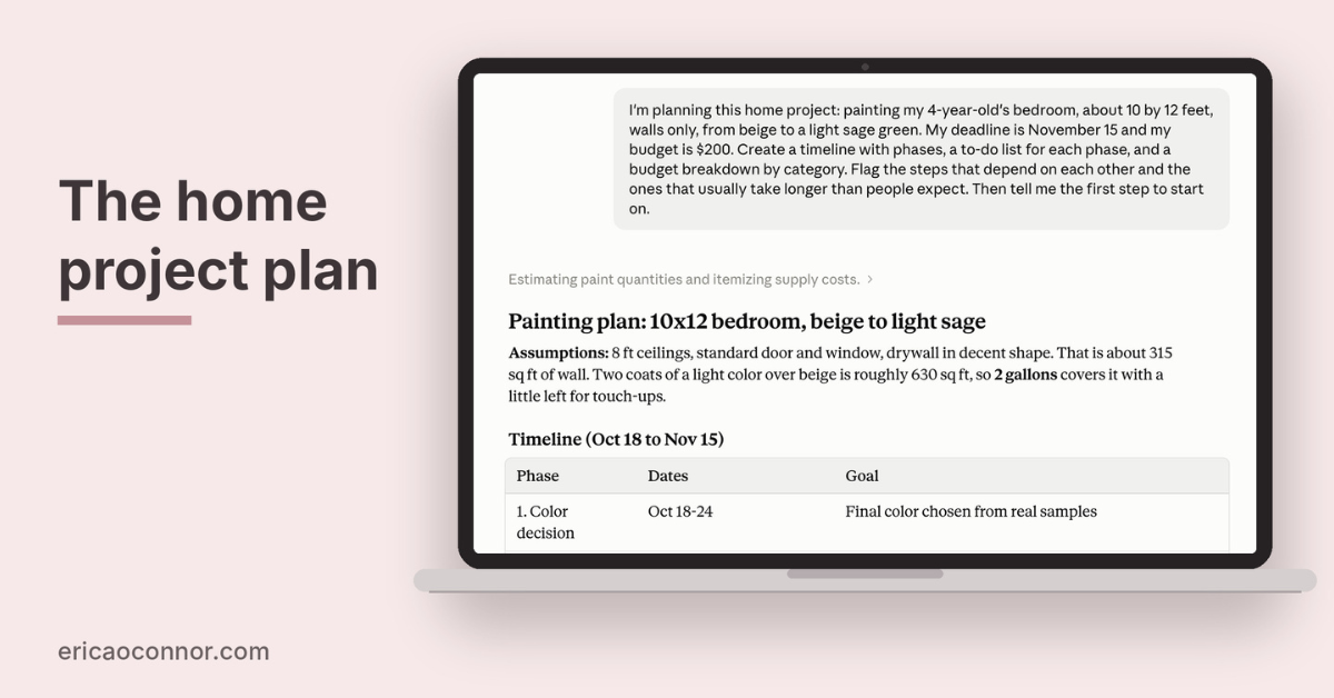 AI project management plan for painting a child’s bedroom, with a timeline by phase